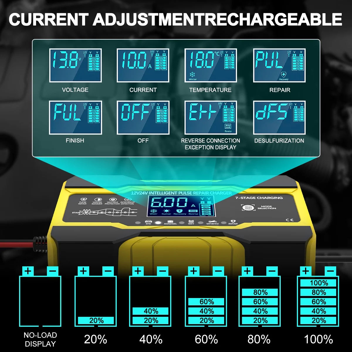 Battery Charger 10-Amp 12V and 24V Fully-Automatic Smart Car Battery Charger, Battery Maintainer Trickle Charger, Battery Charger with Temperature Compensation for Truck Motorcycle Lawn Mower Boat